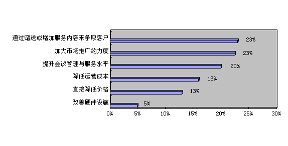 2009Ƶгչ鱨